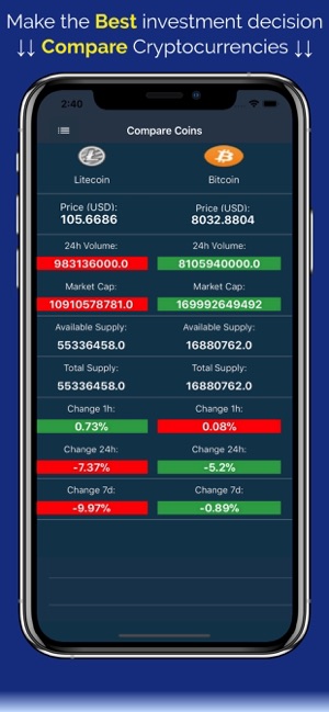 Coin Markets - Crypto Tracker(圖2)-速報App
