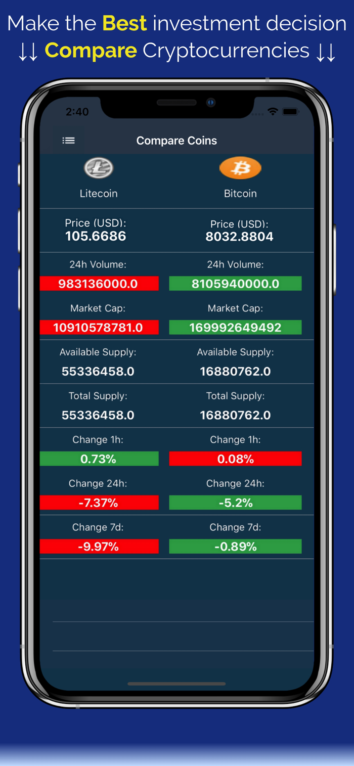 Coin Markets - Crypto Tracker
