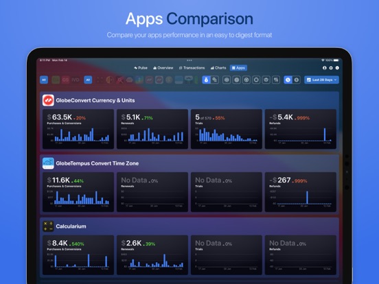 AS Lytx: Trends & Analyticsのおすすめ画像3