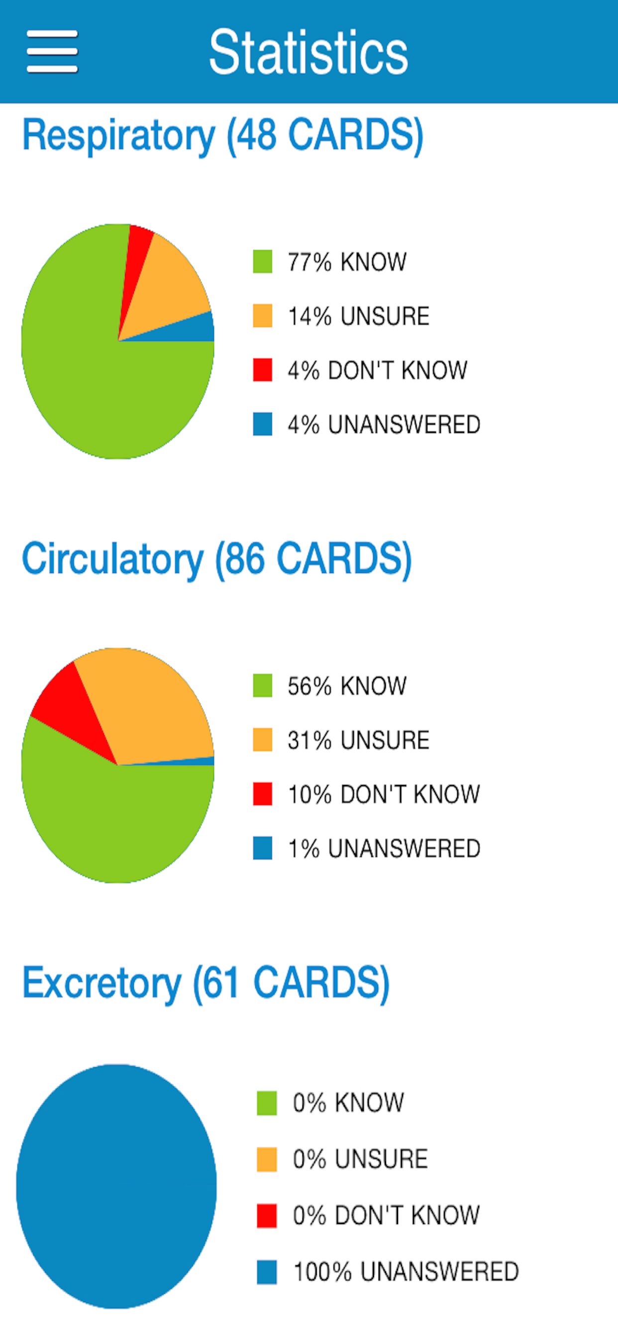 PCAT Biology Cram Cards screenshot 6