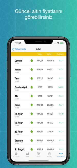 Canlı Borsa-Döviz Altın Kripto(圖7)-速報App