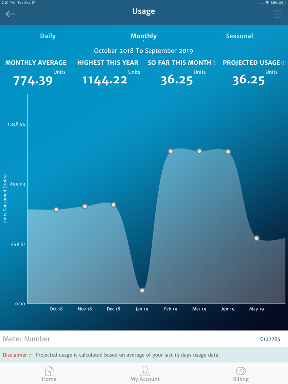 Bihar Bijli Smart Meter iPad screenshot 4 - Business app