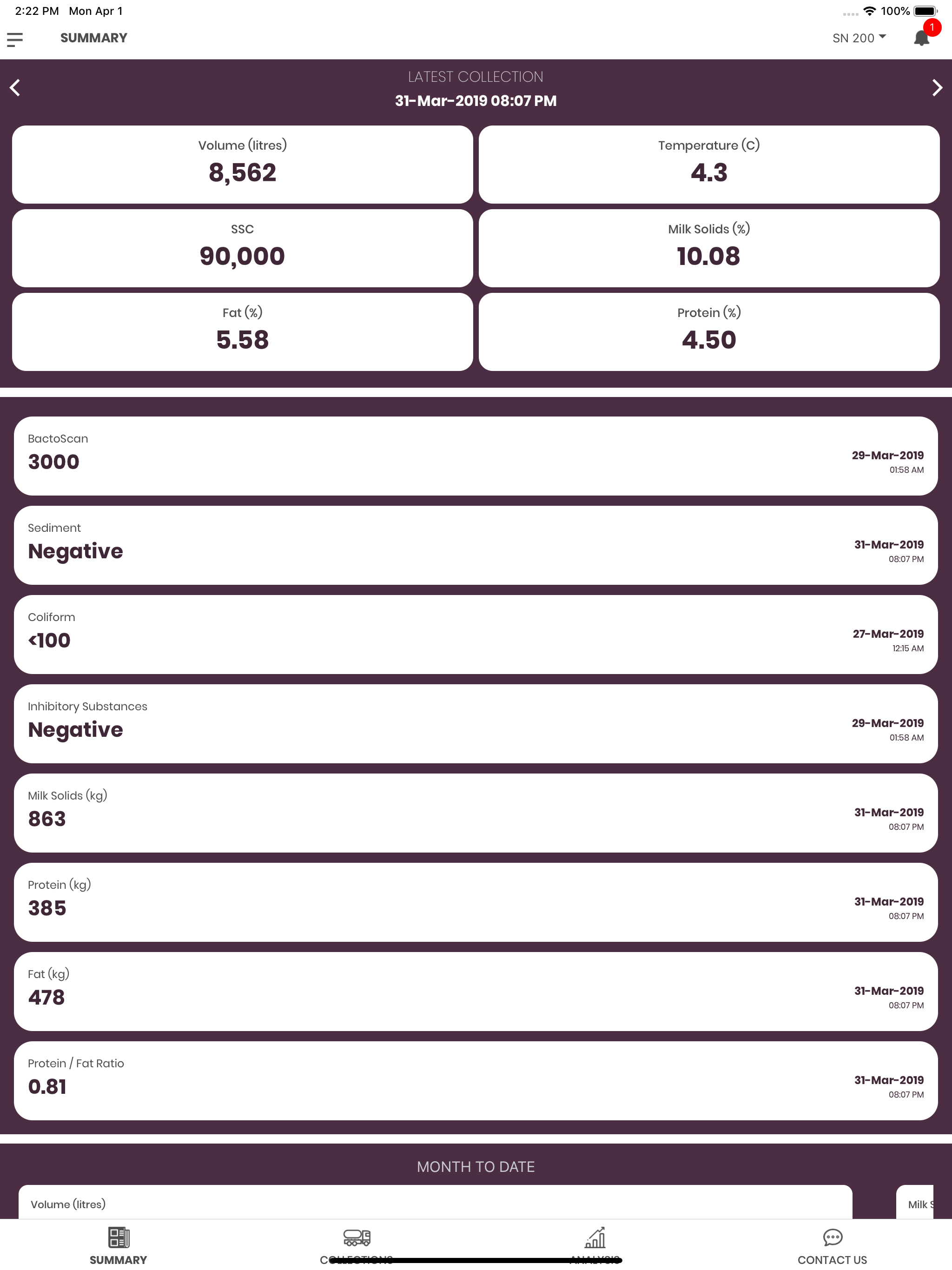 TATUA Milk Data Analyser