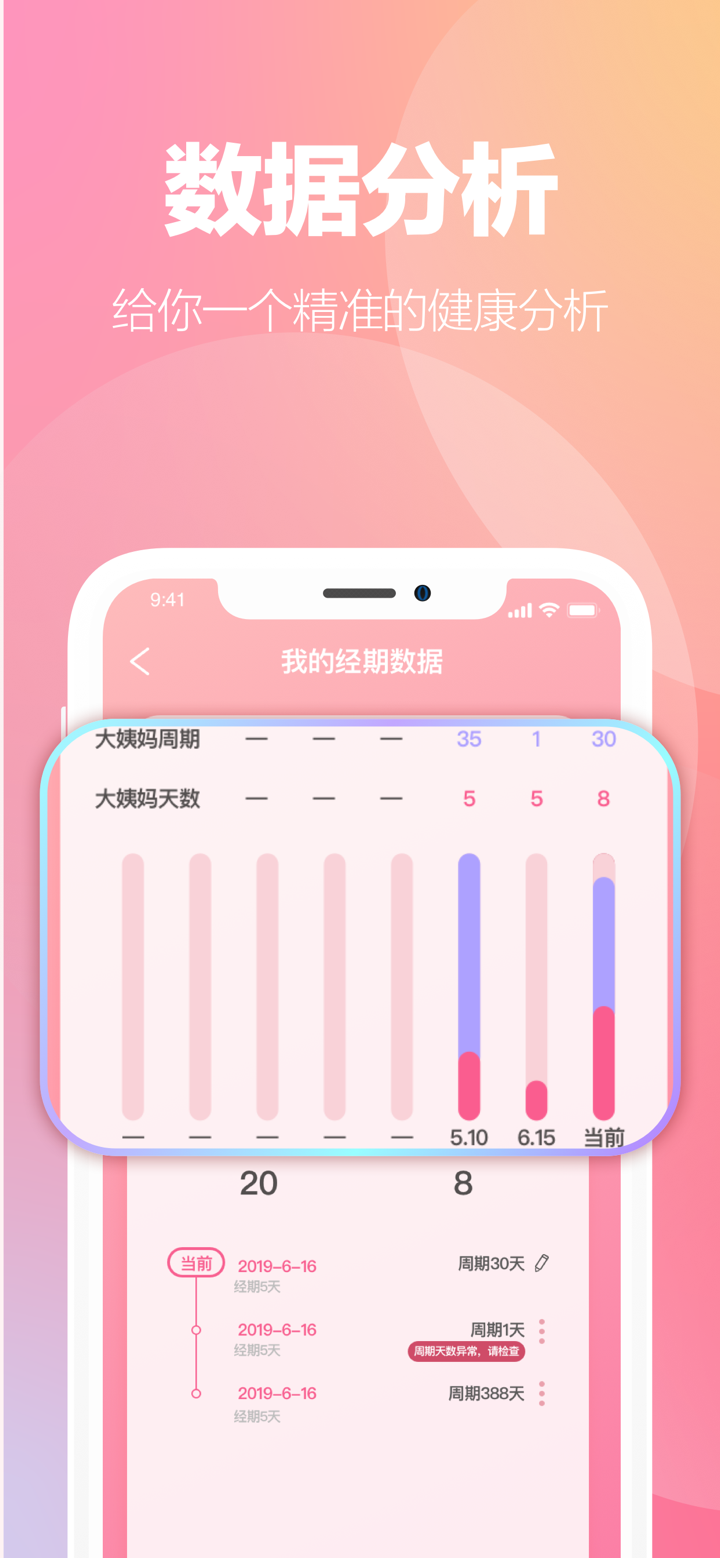 大姨妈日历-姨妈来了经期助手 screenshot 5