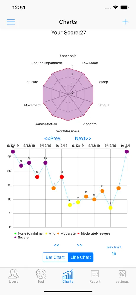 Simple Depression Test