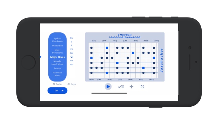 Jazzhacker Scales for Guitar