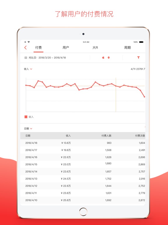 TapDB - 高效数据 iPad screenshot 3 - Business app