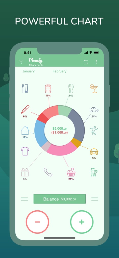Monefy: Money Tracker - The app presents an informative pie chart to visualize spending distribution and detailed category percentages.