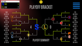 Hockey General Manager screenshot