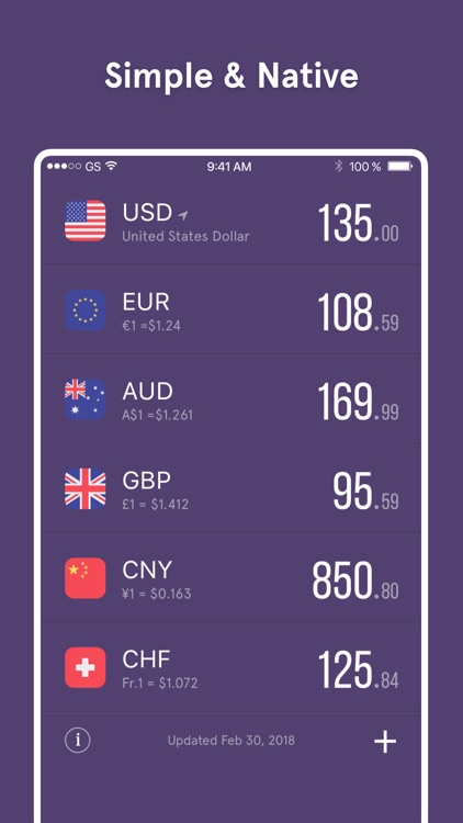 GlobeCurrency Exchange Rates