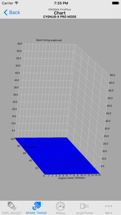 NMAX125 ENIGMA FirePlus PRO