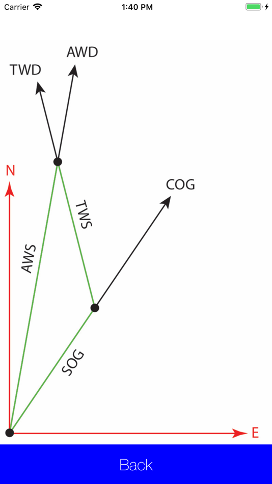 #4. True-Wind Calculator (iOS) 由: Nejc Landeker