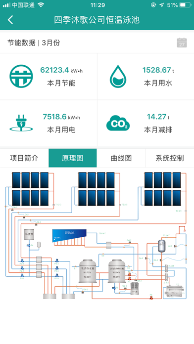 Screenshot #3 pour 四季沐歌热水工程