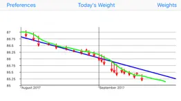 weight monitor problems & solutions and troubleshooting guide - 1