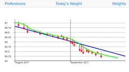 weight monitor iphone screenshot 2