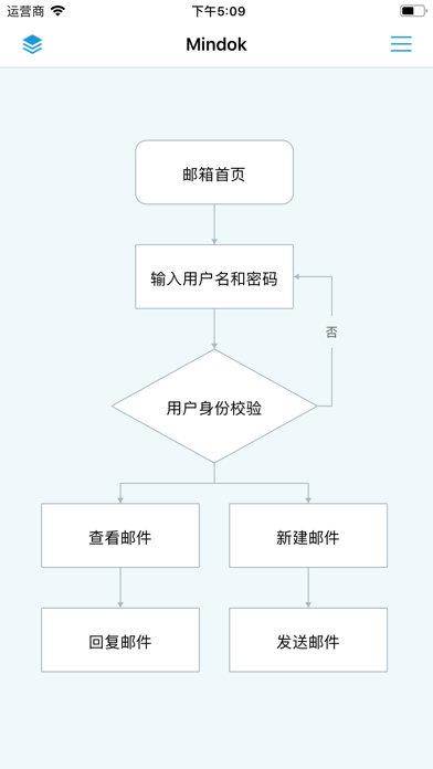 MindFlow screenshot