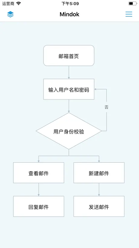 MindFlow - 流程结构图