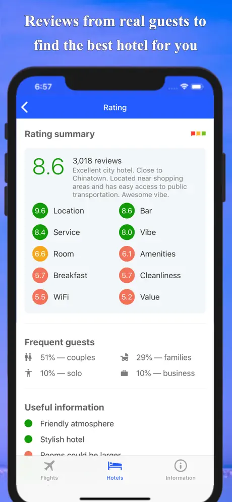 Hotels Cheap Deals