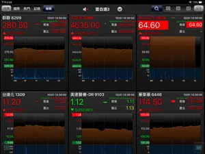 元富證券 行動達人 平板 screenshot #4 for iPad