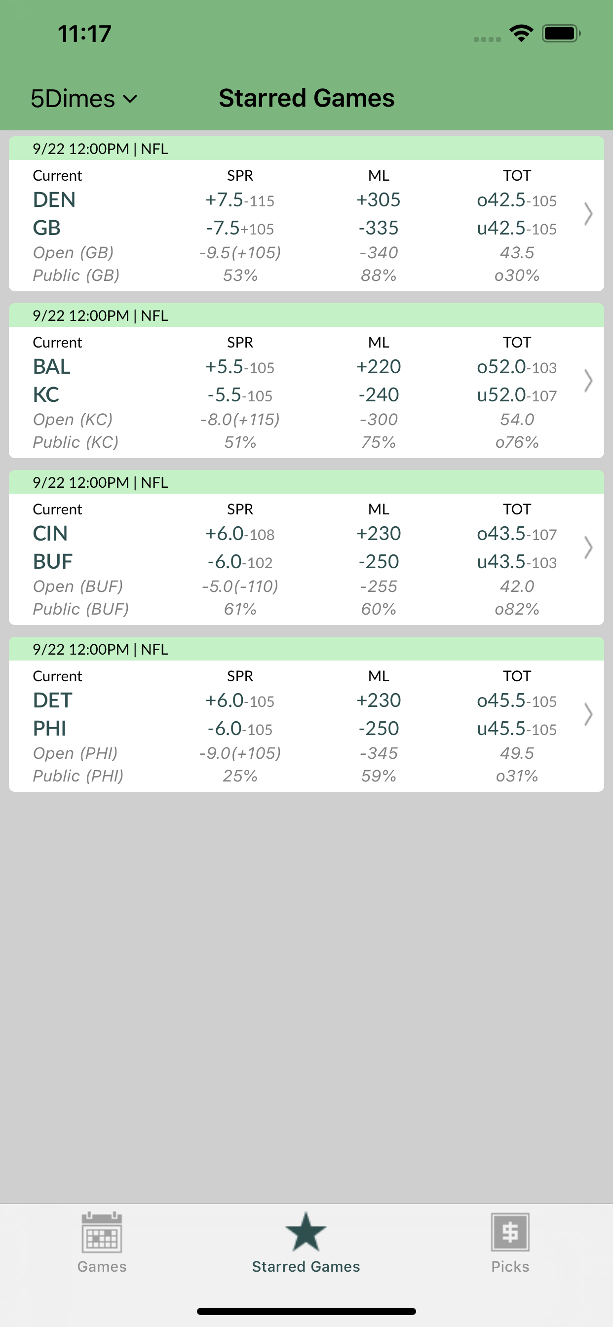 Odds Insider - Odds and Picks