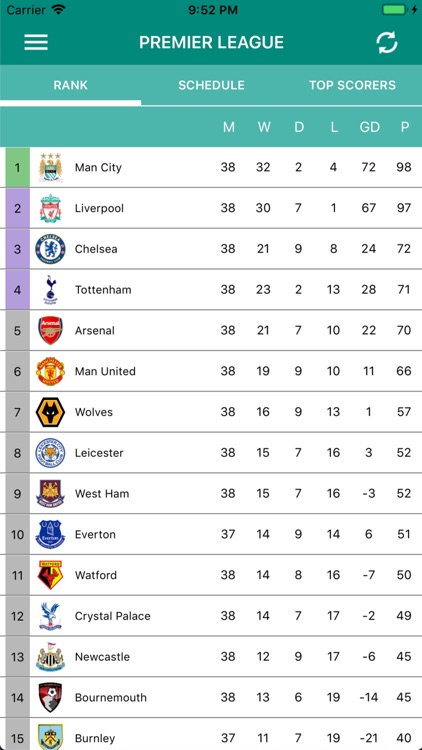 Dunia Bola screenshot-3