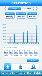 Daily Water Reminder & Counter screenshot