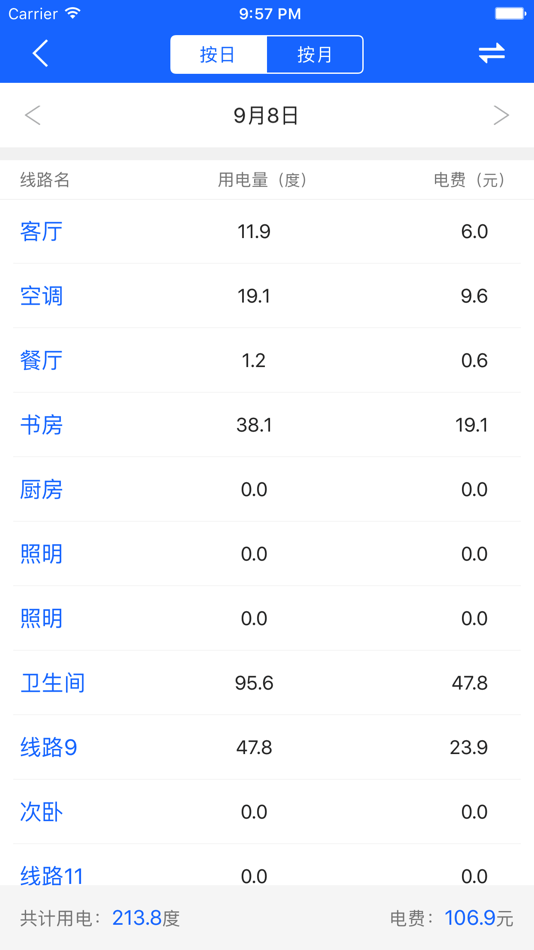 #4. 智慧电管家 (iOS) 由: 上海佳岚智能科技有限公司