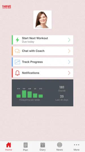Thrive Specialized Training screenshot 2