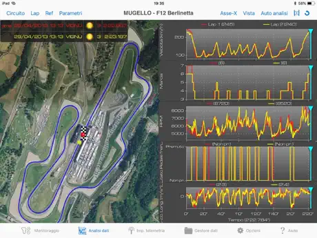 Ferrari Telemetry