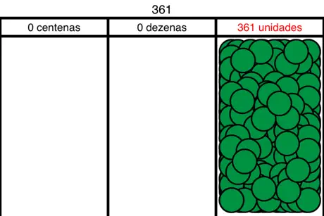 Place Value Chart