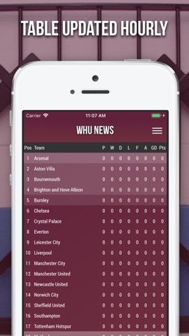 WHU News - Unofficial Fan Appのおすすめ画像4