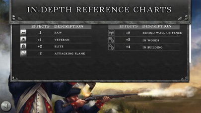 Rebels and Redcoats Gold screenshot 3