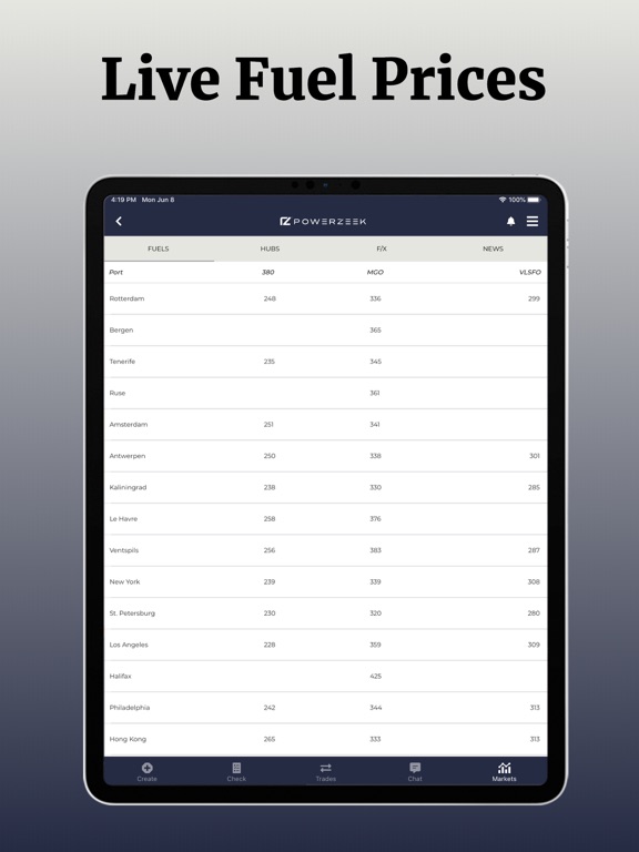 Screenshot #5 pour Powerzeek Fuel Platform