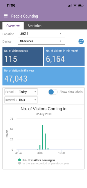 Iris - Video Analytics(圖3)-速報App