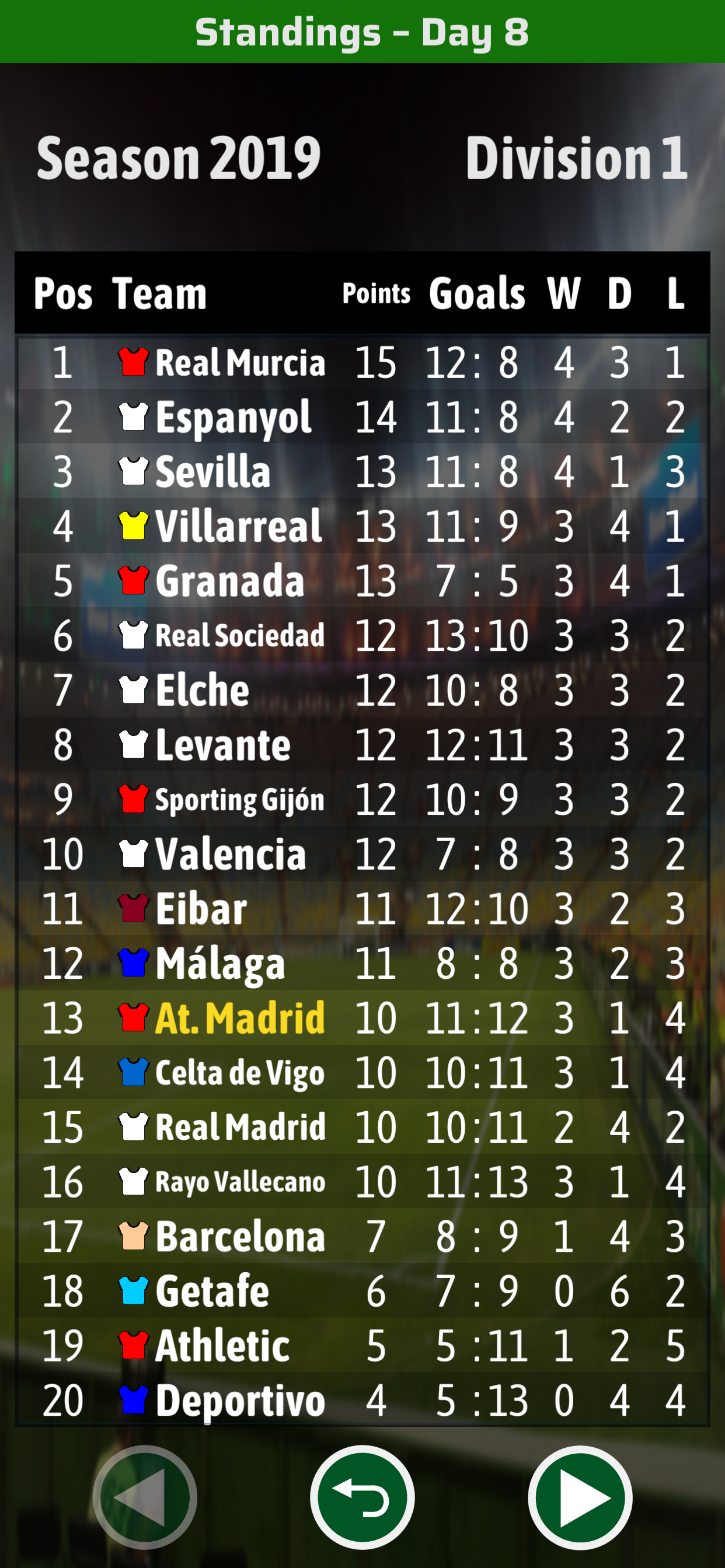 Elifoot 19