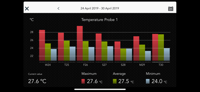 AKO CAMM Fit for End Users