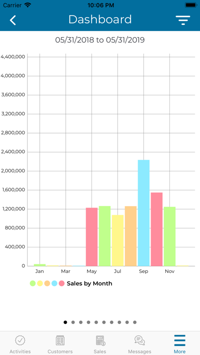 Midnight Mobile CRM Screenshot