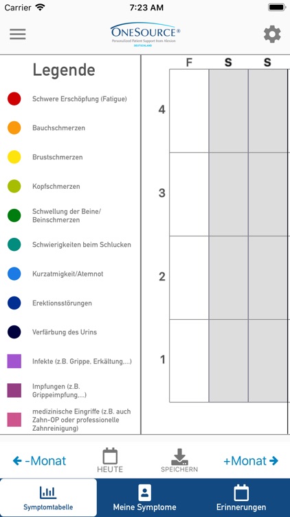 OneSource PNH Symptom-APP