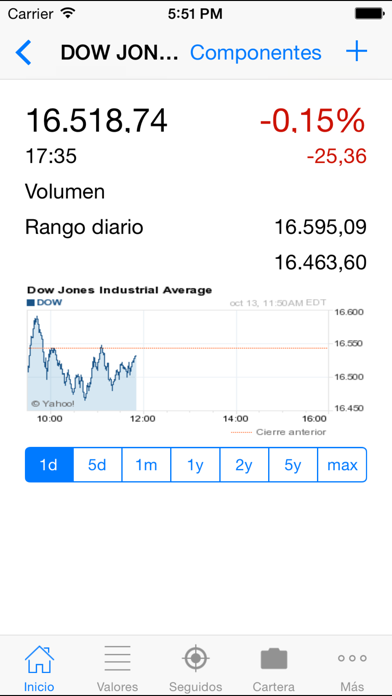 IBEX La bolsa cartera noticias Screenshot
