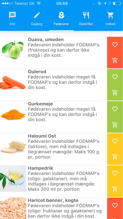 FODMAP Diet