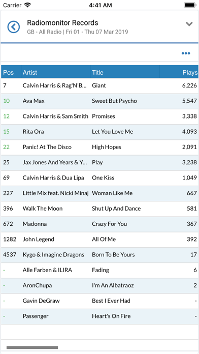 Radiomonitor iPhone screenshot 9 - Music app
