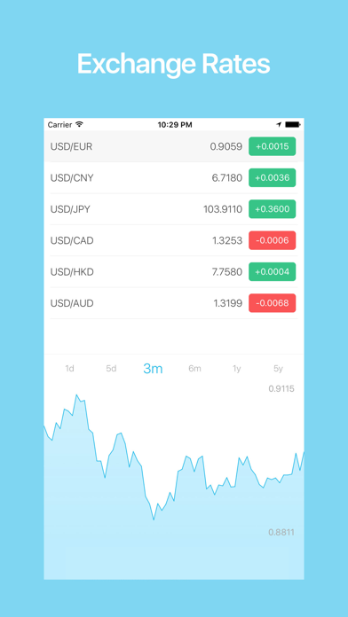 money converter：Currency app screenshot 3