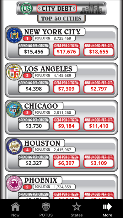 US Debt Clock .orgスクリーンショット