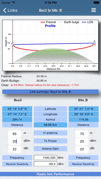 RF Haversine Lite - Radio Link