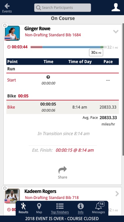 USA Triathlon Events