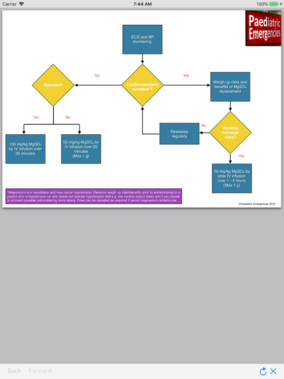 Paediatric Emergenciesのおすすめ画像5