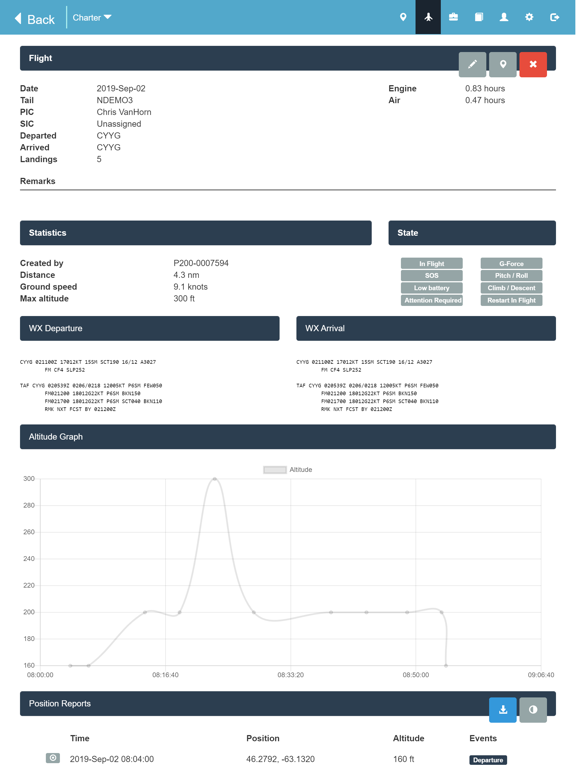 Screenshot #6 pour Airbly