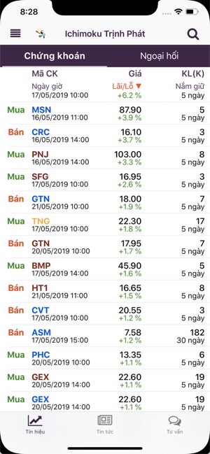 IchimokuTrinhPhat