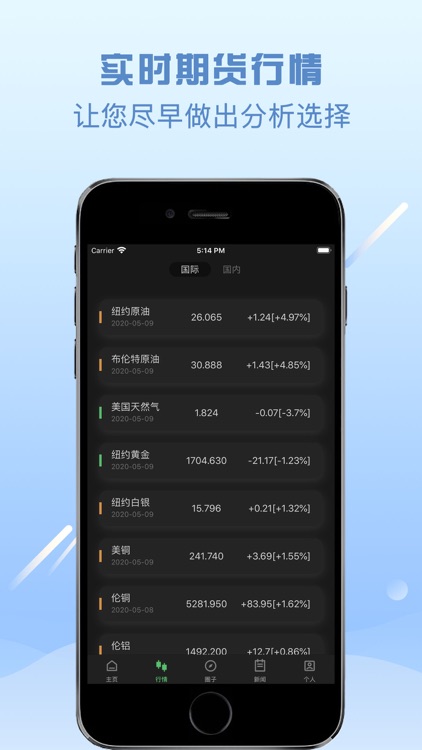 博易大师-期货股指金融资讯平台