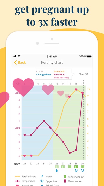 Ovia Fertility & Cycle Tracker